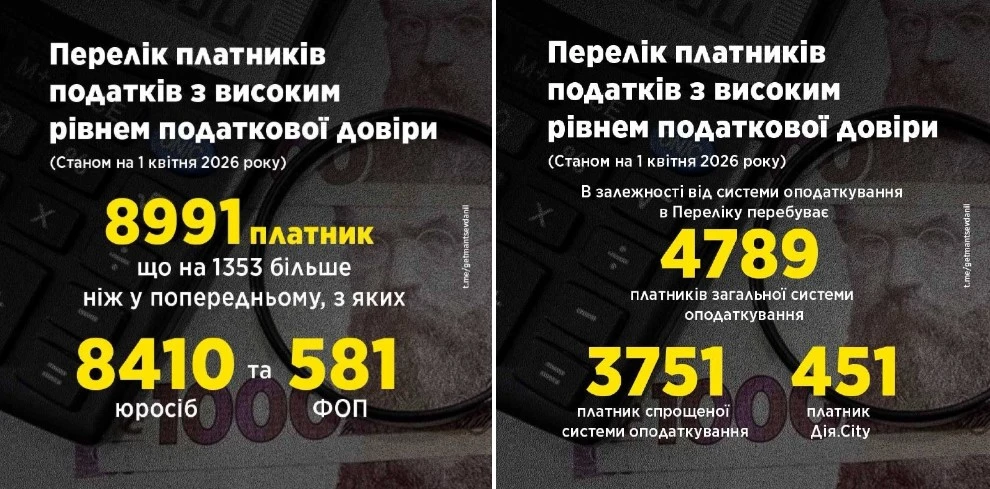 ДПС оновила перелік учасників Клубу білого бізнесу