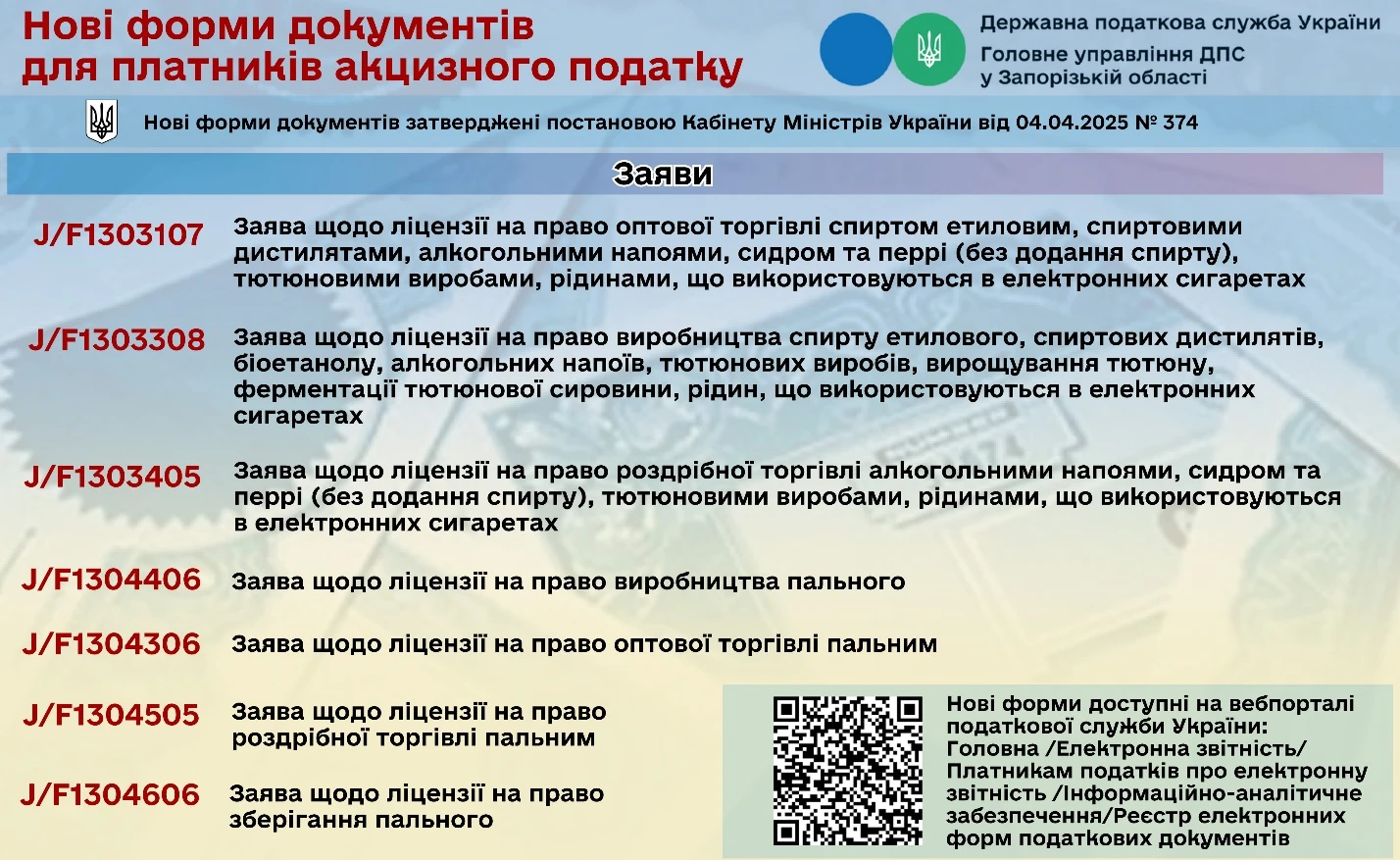 Форми заяв на отримання ліцензій