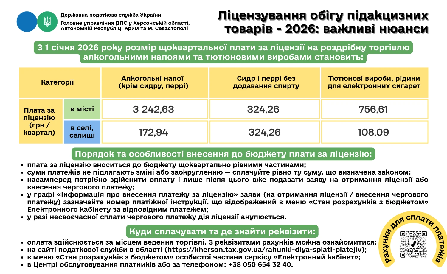 Заява щодо ліцензій на роздрібну торгівлю алкоголем та тютюном