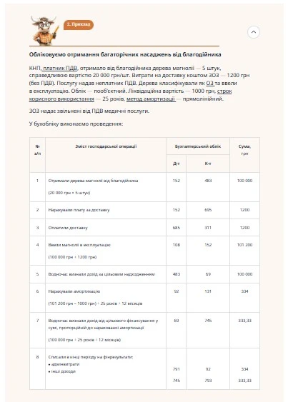 Учитываем получение многолетних насаждений от благотворителя