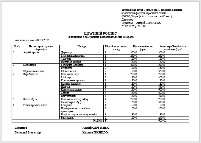 Штатний розпис: що змінилось після скасування Господарського кодексу