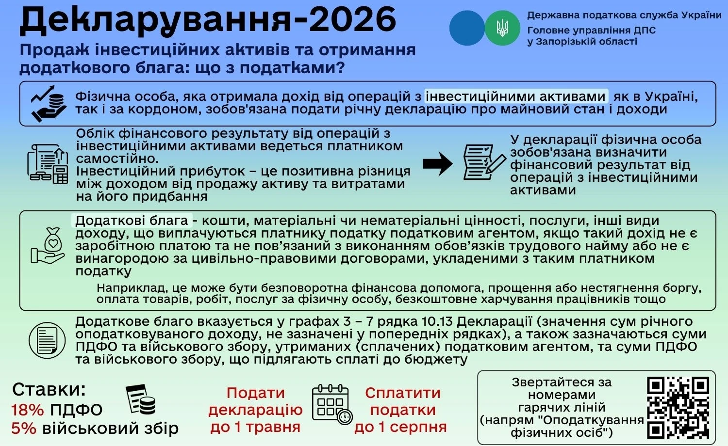 Продаж інвестиційних активів та отриманого додаткового блага: що з податками