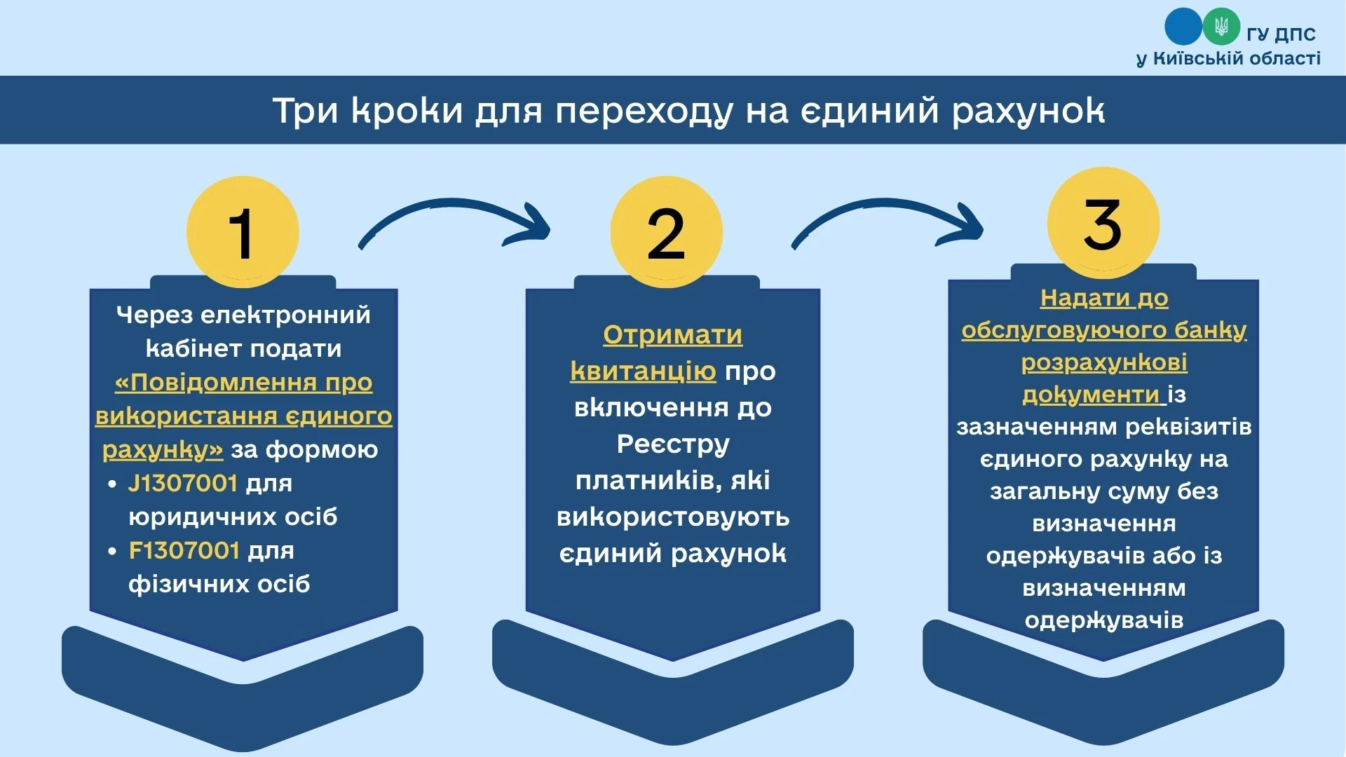 Єдиний рахунок: переваги та обмеження використання у 2026 році
