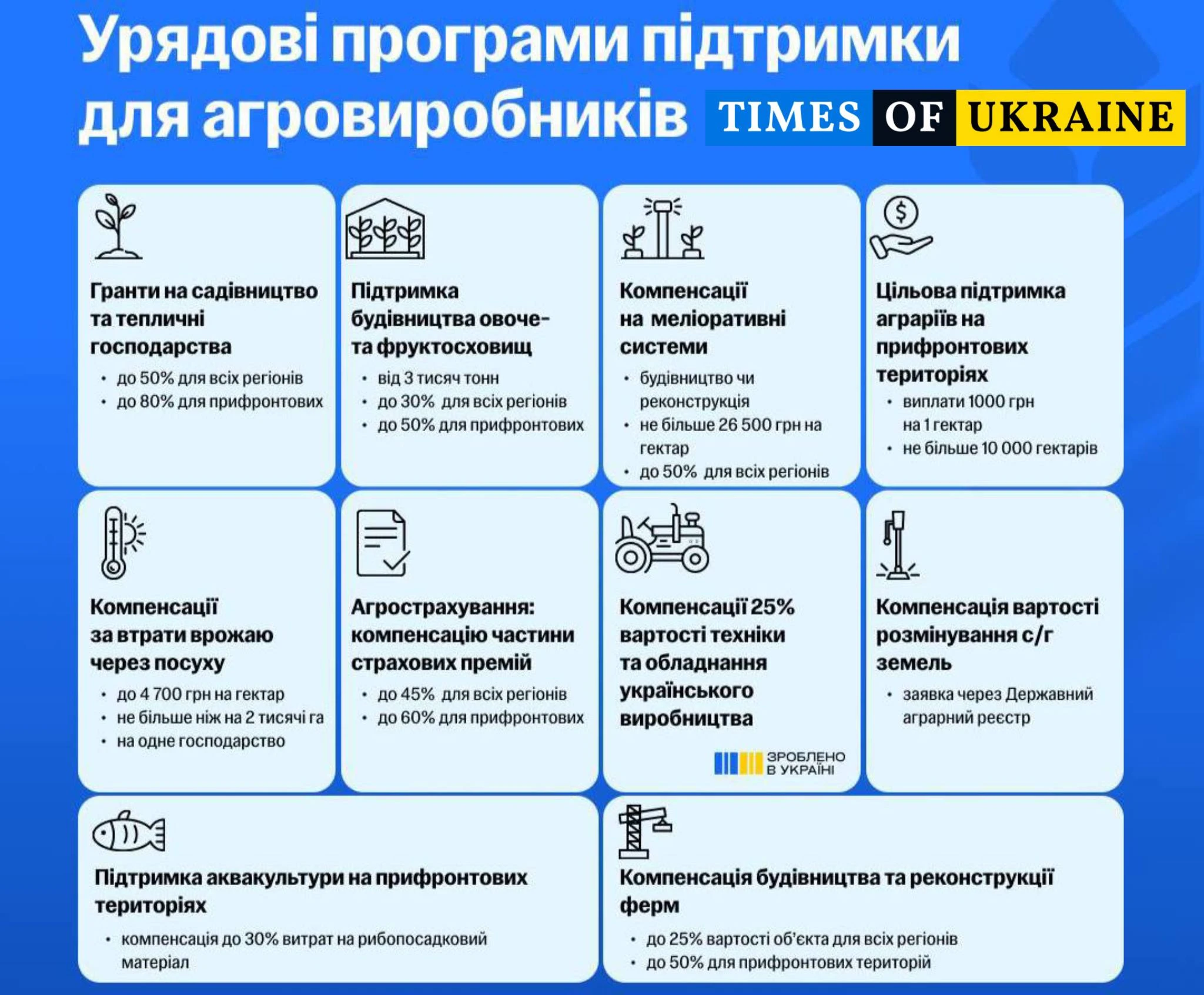 Державна підтримка аграріїв: які можливості