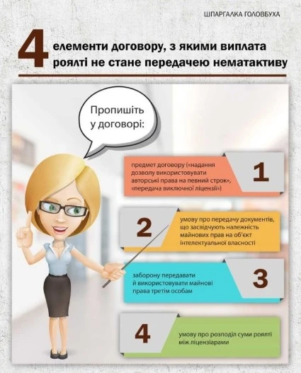 Як уникнути колізії «роялті чи нематактив»
