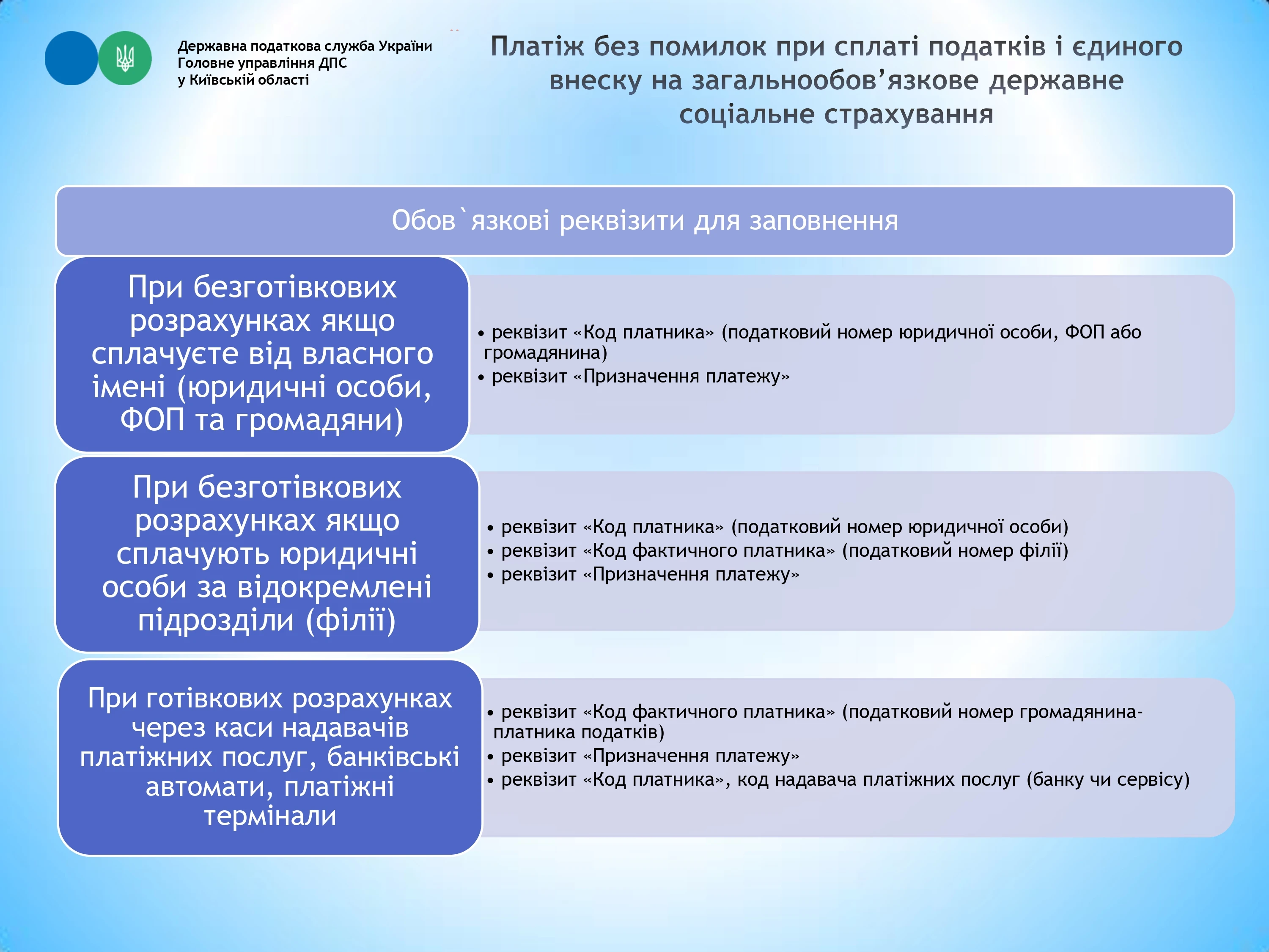 Платіж без помилок: які реквізити обов’язково заповнити при сплаті податків і ЄСВ