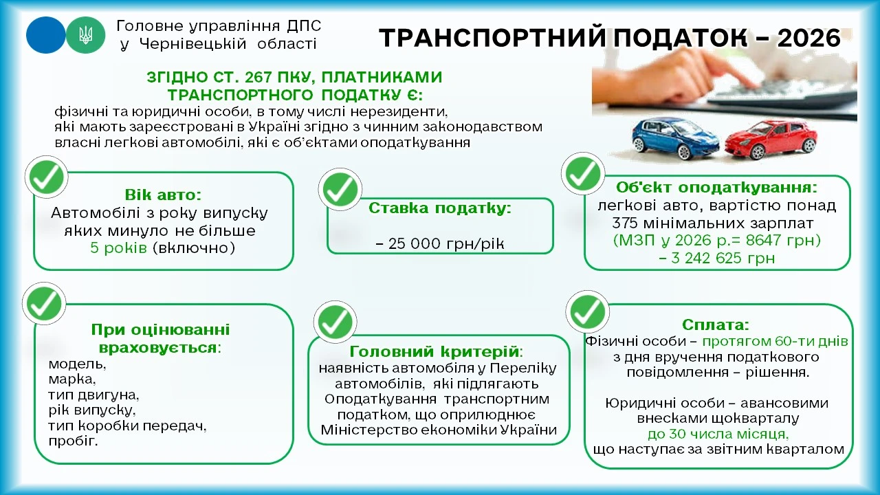 Власники елітних авто сплатили майже 83 млн грн транспортного податку