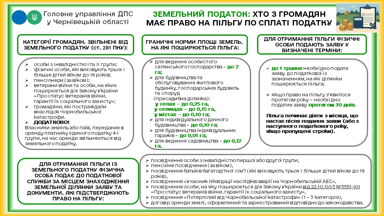 Звірка платників та підтвердження пільги з плати за землю — не пізніше 30.04.2026
