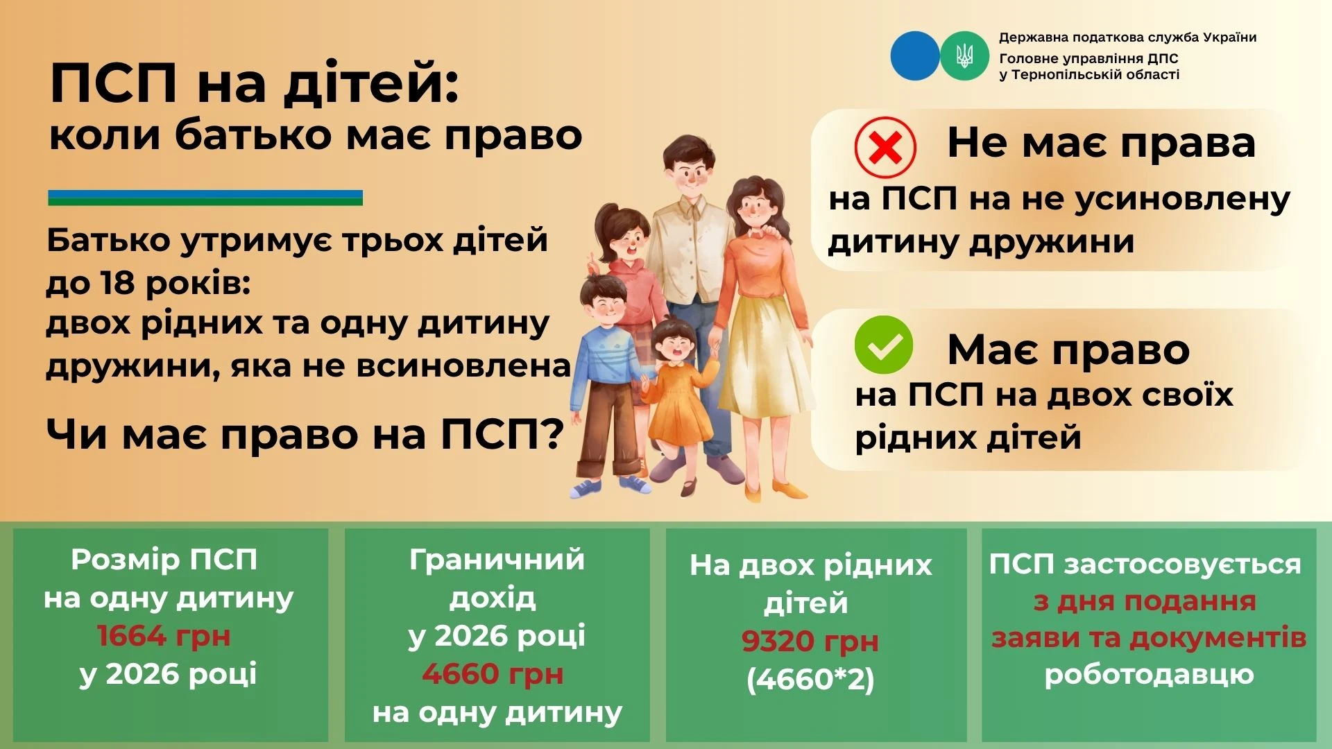 ПСП на трьох дітей: чи враховувати дитину дружини без усиновлення