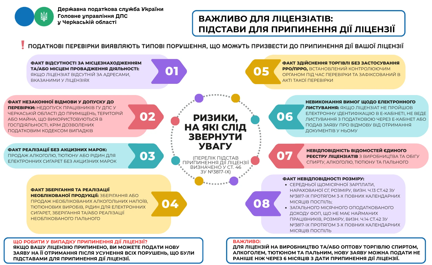 Підстави для припинення дії ліцензії: пам’ятка ДПС