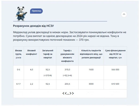 Приклад Розрахунку доходів для фінплану від НСЗУ