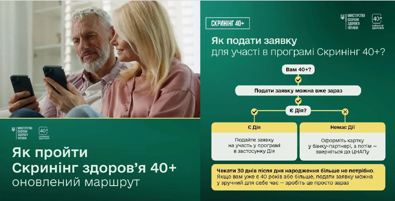 Як пройти скринінг здоров’я 40+