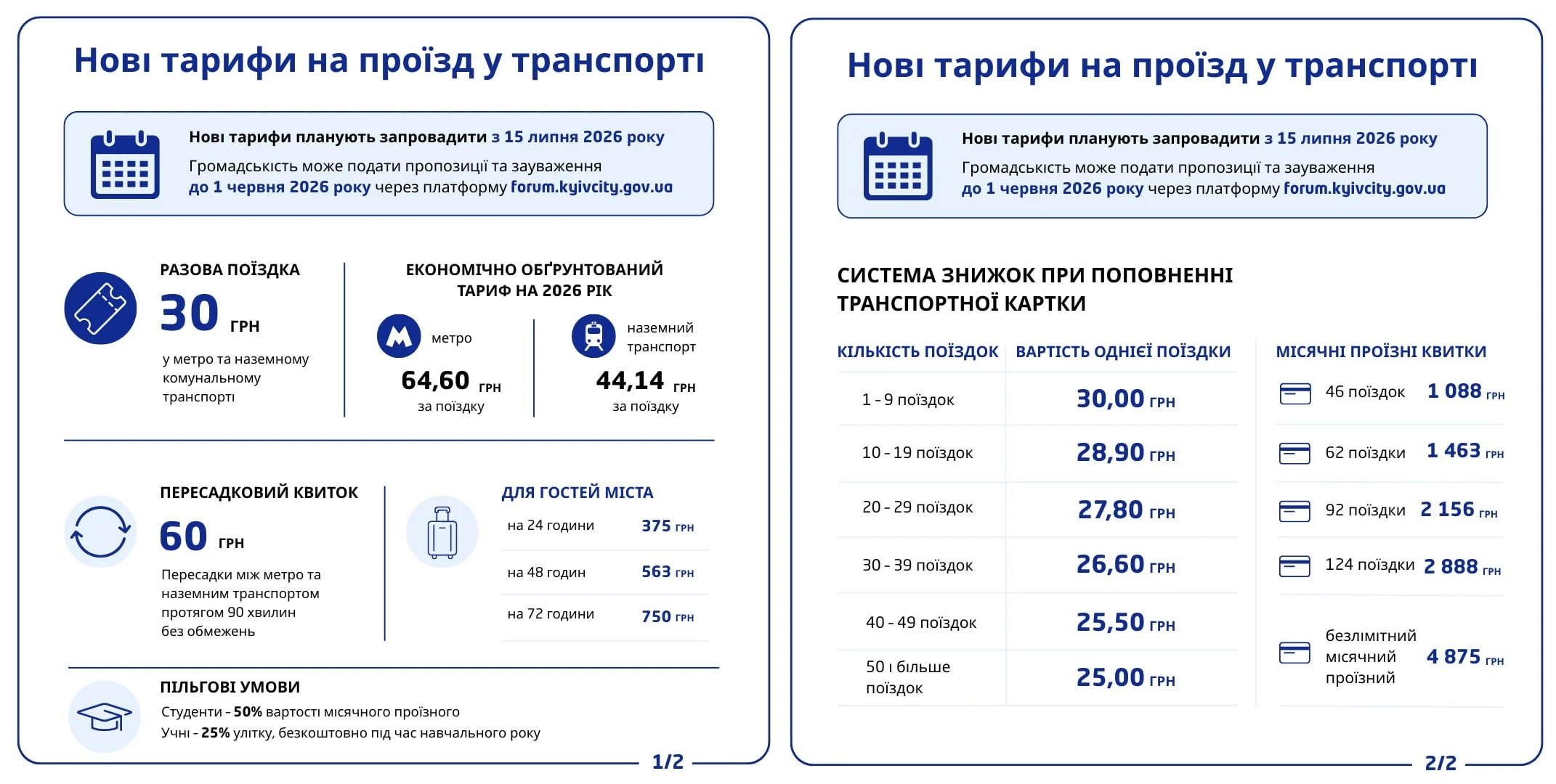 Із 15 липня в Києві зростуть тарифи на проїзд у транспорті із 8 до 30 грн