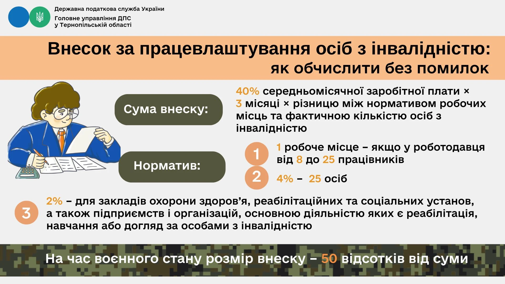 20 травня – останній день для сплати внеску на підтримку працевлаштування осіб з інвалідністю за І квартал 2026 року