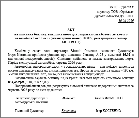 Топливо на предприятии: особенности списания