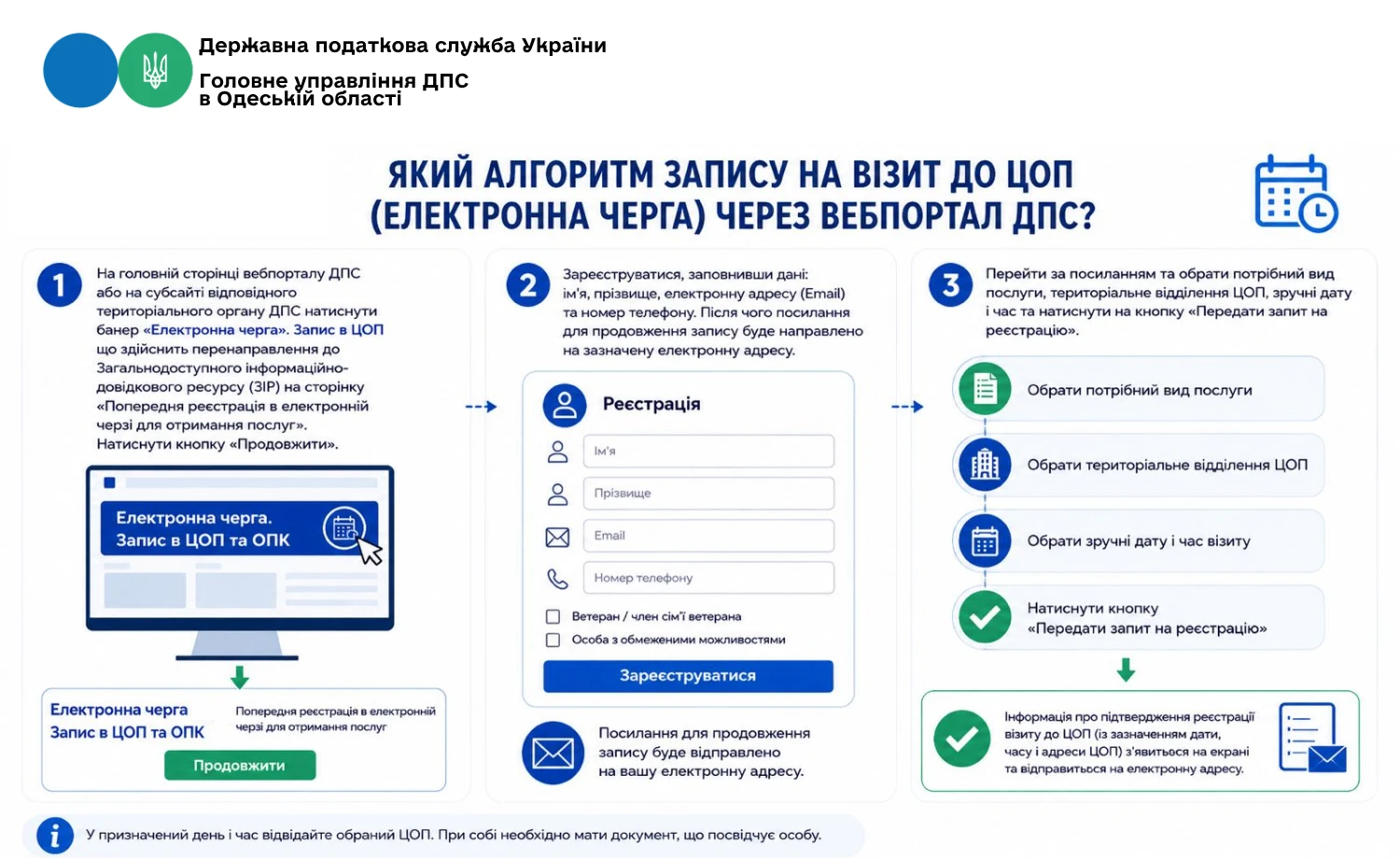 Алгоритм запису на візит до ЦОП через вебпортал ДПС
