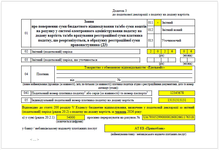 Бюджетне відшкодування ПДВ