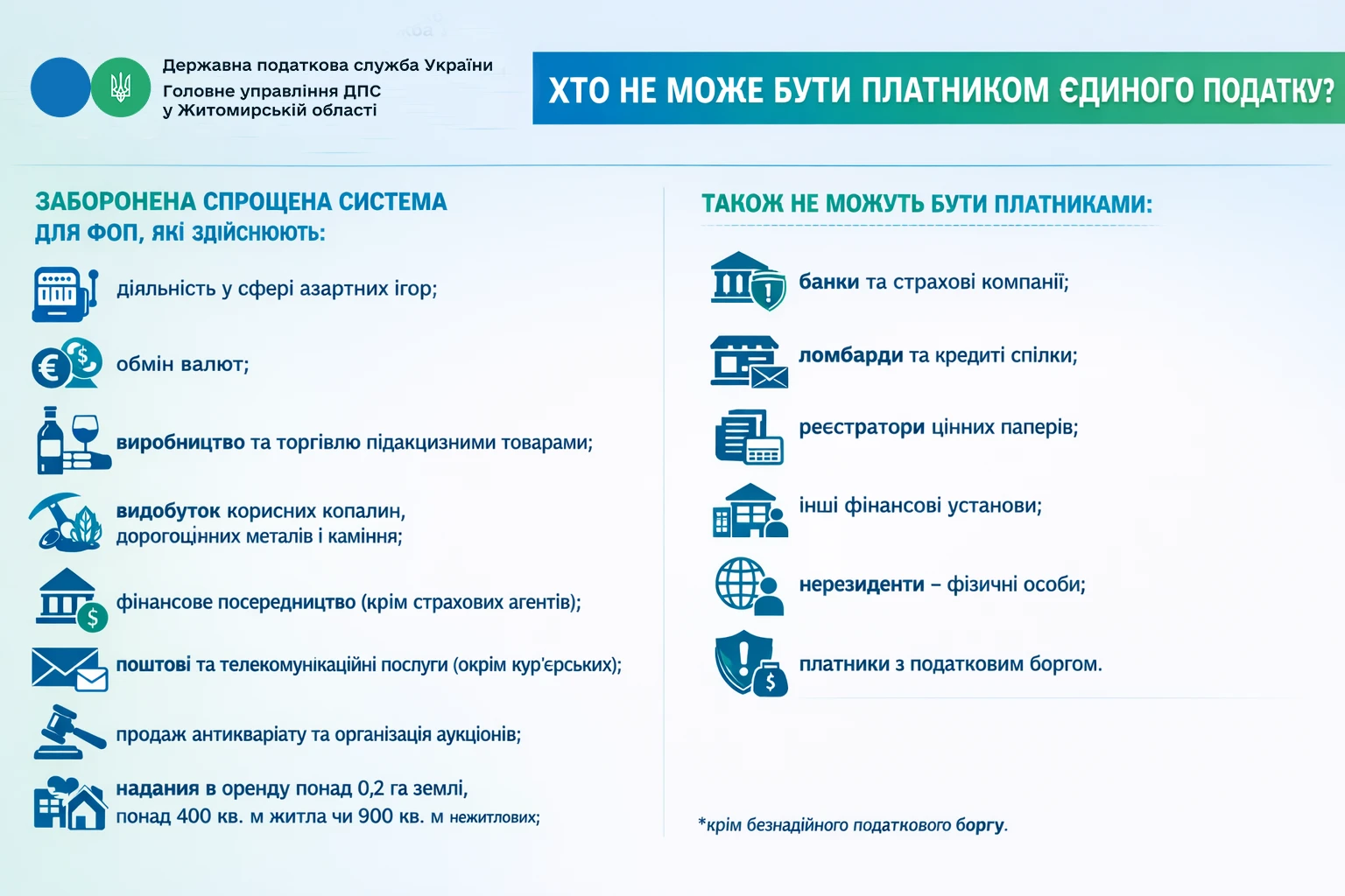 Хто не може бути платником єдиного податку в 2026 році