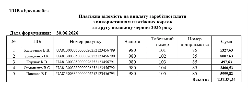 Платіжна відомість зразок заповнення