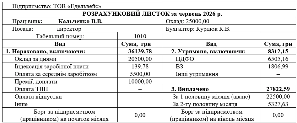 зразок розрахункового листка при виплаті зарплати