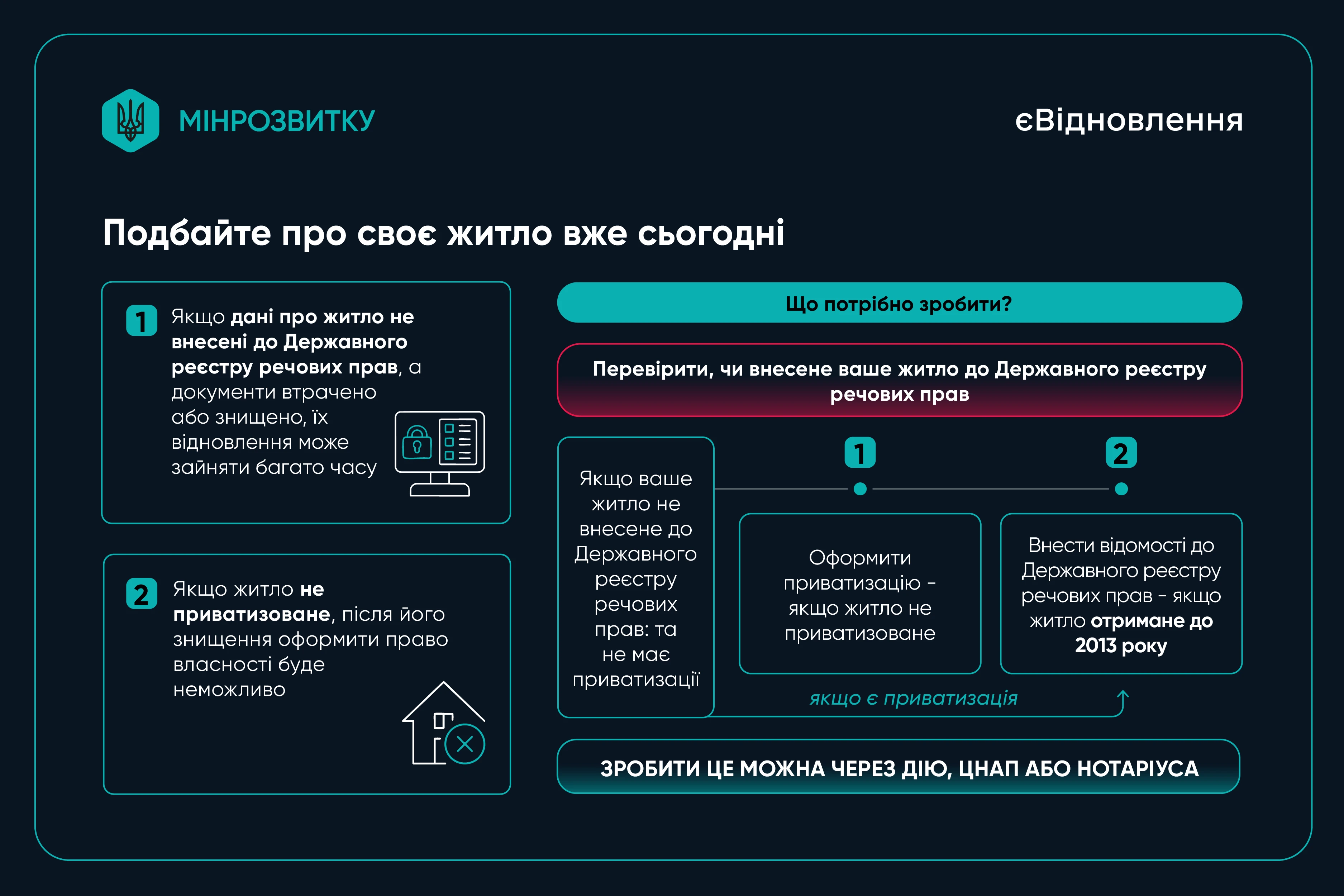 Як не втратити право на компенсацію за програмою єВідновлення: роз’яснення Мінрозвитку