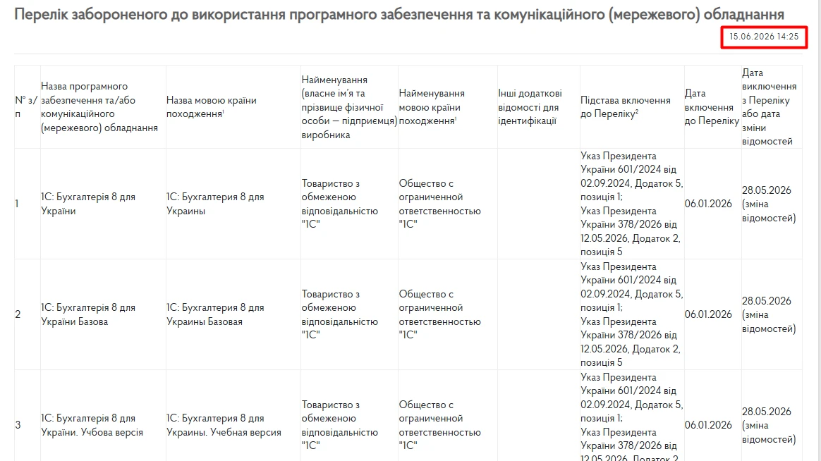 Держспецзв’язку розширила Перелік забороненого програмного забезпечення