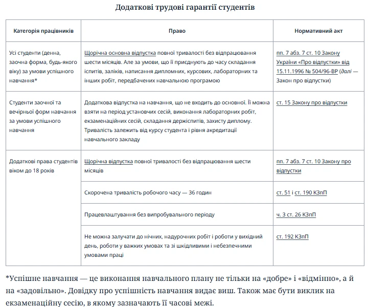 Трудові права студента Як КНП оформити на роботу студента