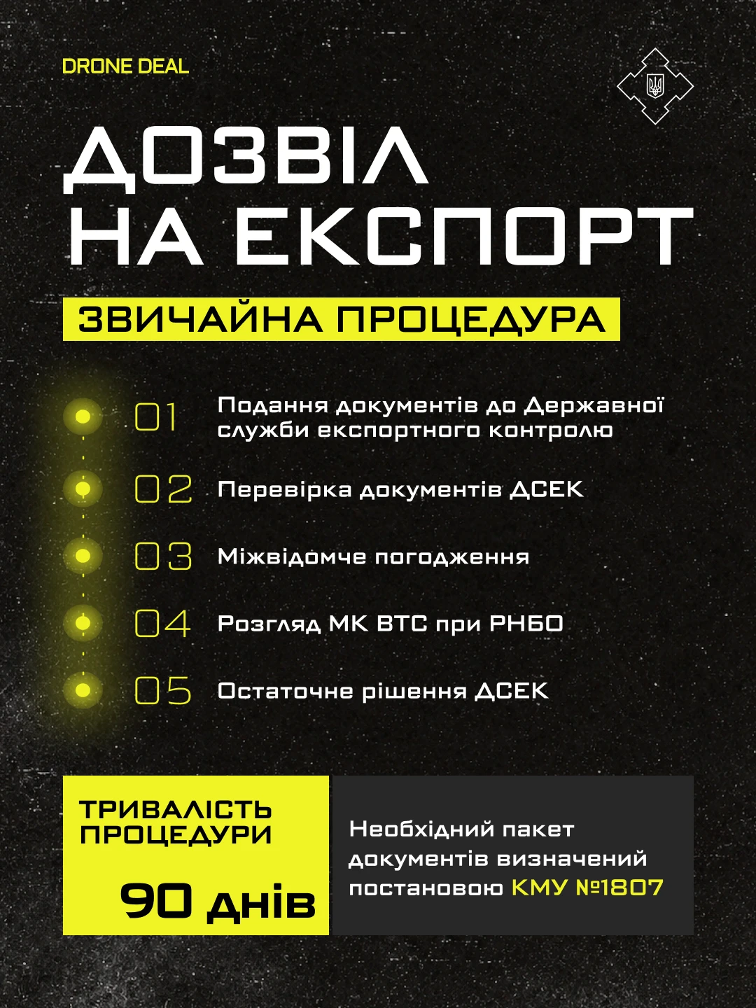 Експорт товарів військового призначення: РНБО оприлюднила покрокову процедуру