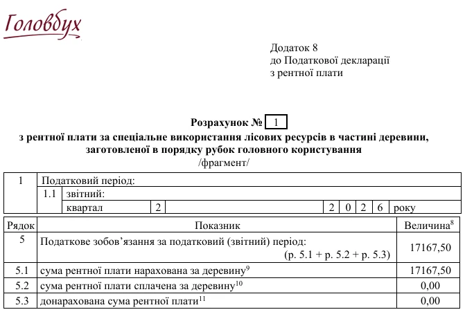 Декларація з рентної плати 2026