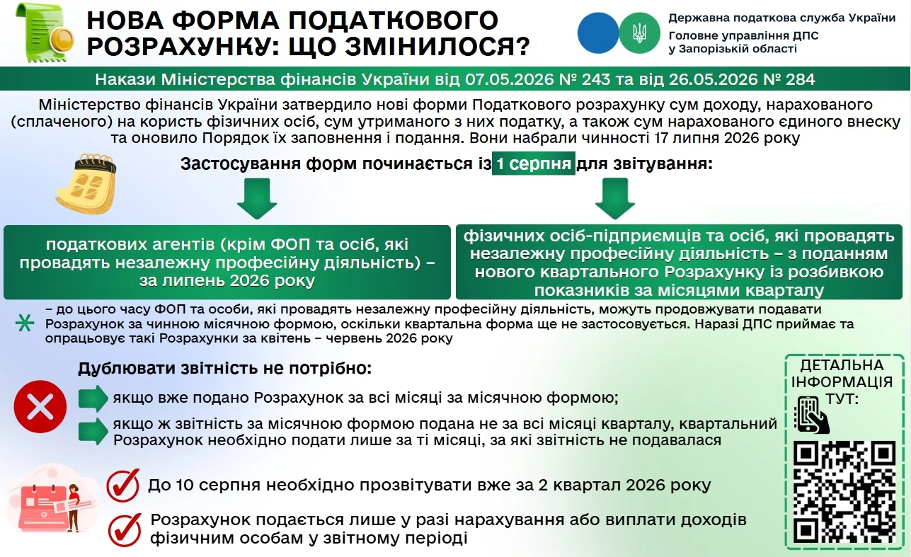 Нові форми Податкового розрахунку: ДПС роз’яснила, коли звітувати вперше
