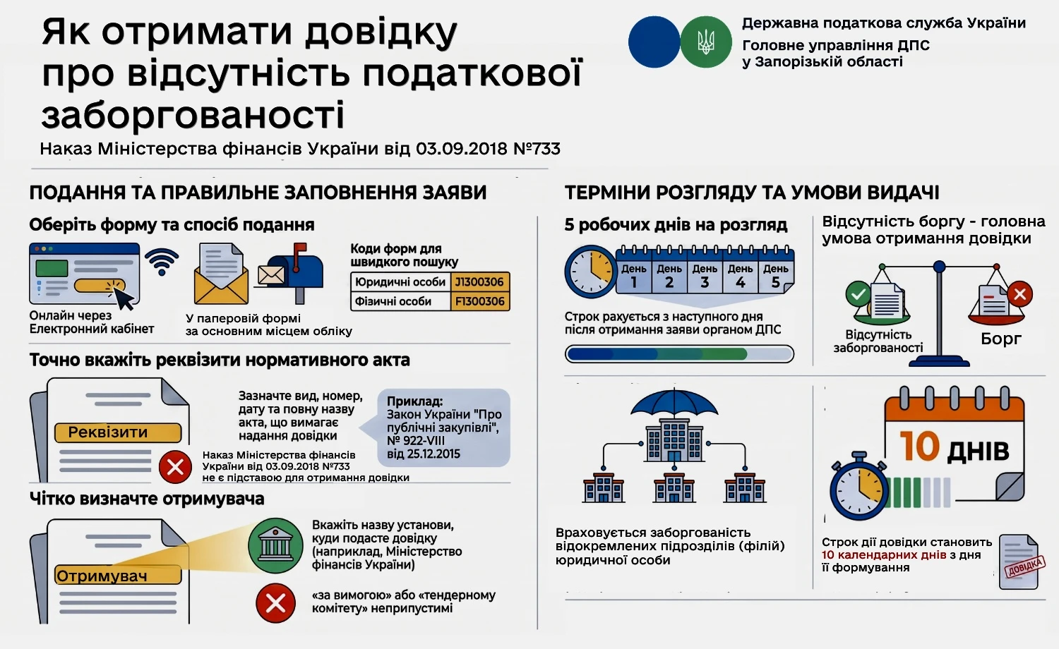 Підтвердження статусу критично важливого підприємства: як отримати довідку про відсутність заборгованості
