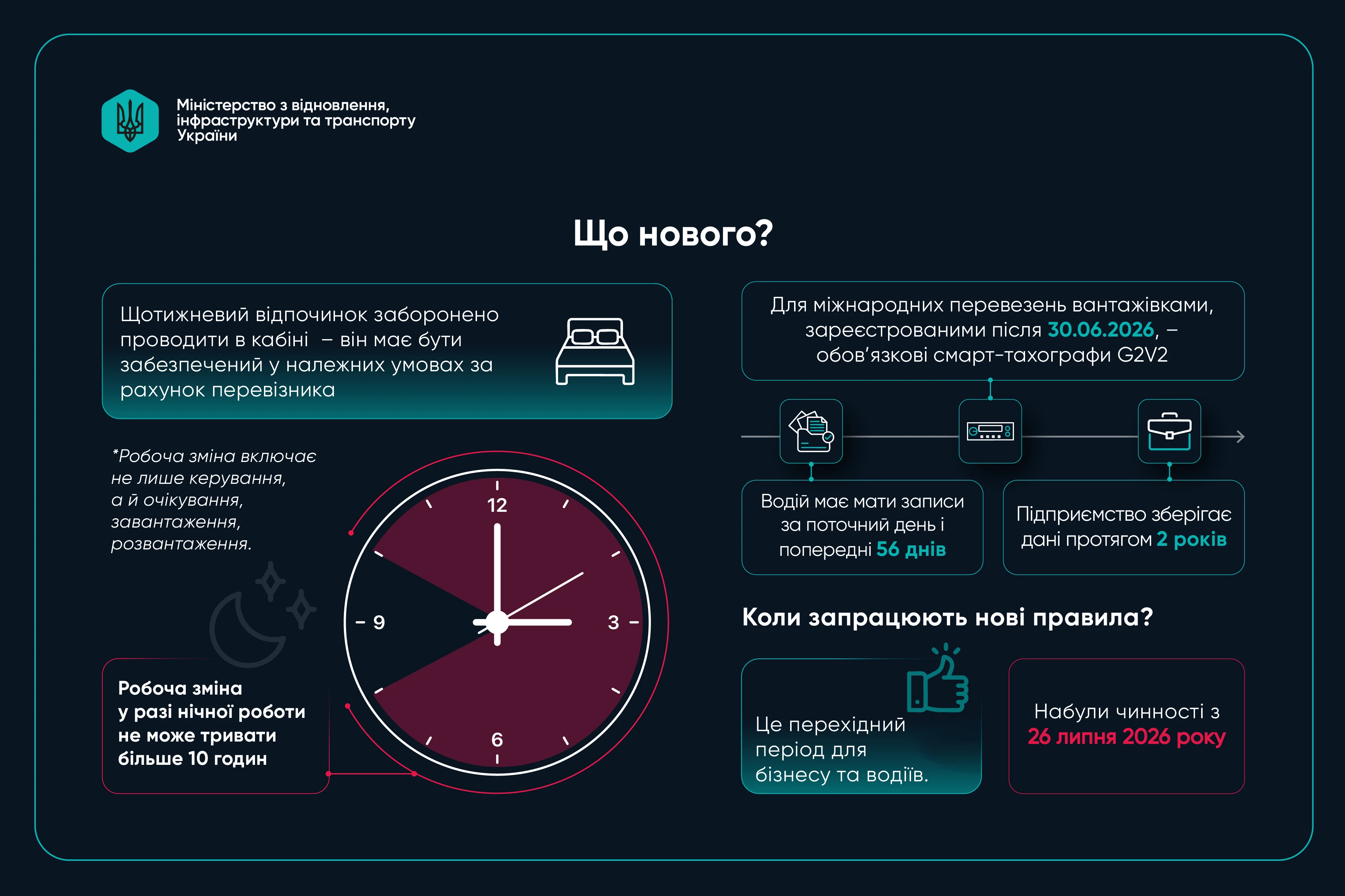 Нові правила праці та відпочинку водіїв комерційного автотранспорту: що змінилося?
