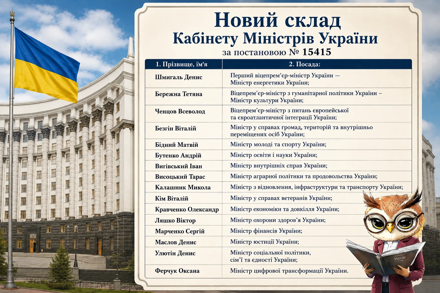 Рада призначила новий склад Кабміну