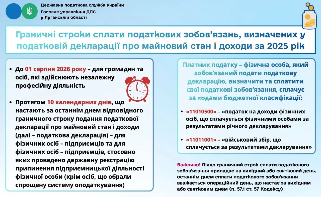 До 1 серпня сплатіть податкові зобов’язання за результатами річного декларування