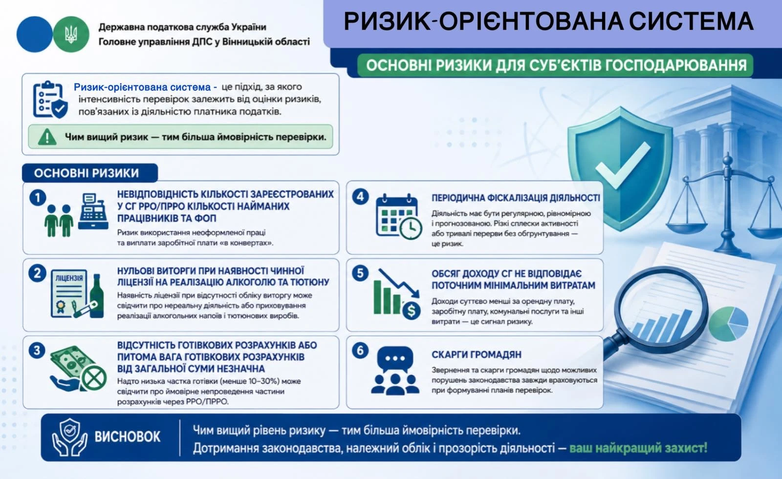 Ознаки податкових ризиків: які платники привертають увагу податкової