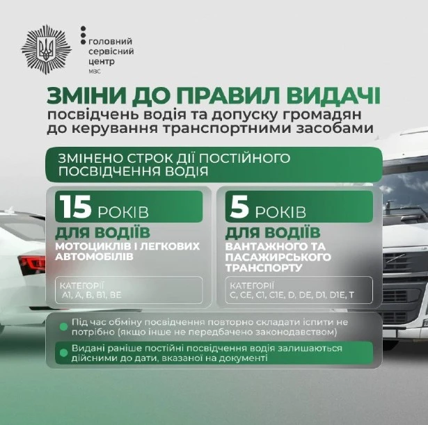 Уряд змінив правила видачі посвідчень водія та допуску громадян до керування транспортними засобами