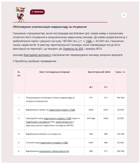 Компенсація медзакладу за лікування