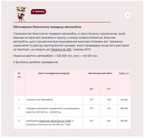 Безоплатна передача автомобіля