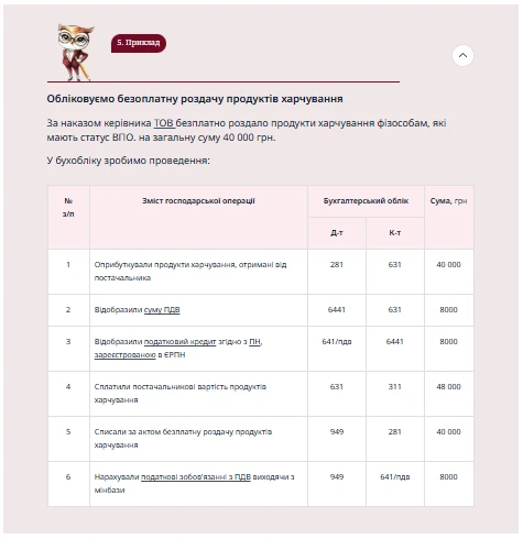 Безоплатна роздача продуктів харчування