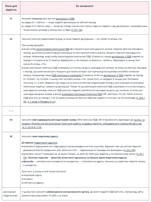 Декларація з ПДВ: алгоритм заповнення