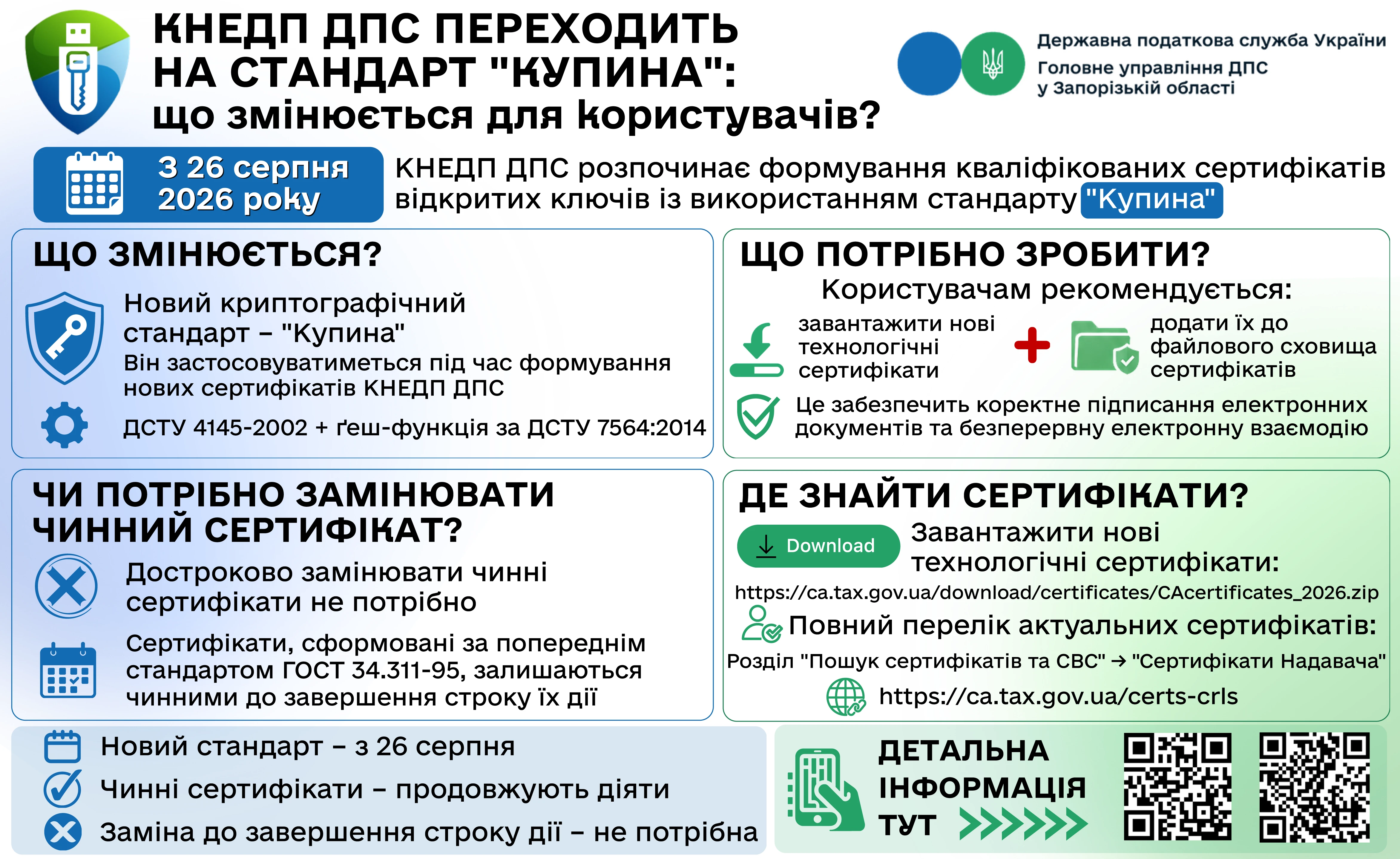КЕП за стандартом «Купина» — вже з 26 серпня: чи потрібно міняти чинний КЕП