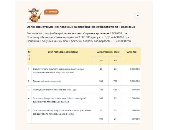 Облік оприбуткування продукції за виробничою собівартістю та її реалізації