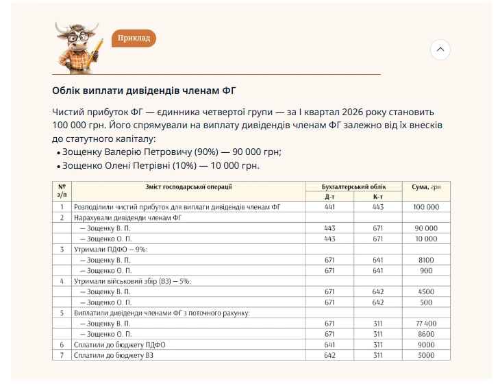 Облік виплати дивідендів членам ФГ
