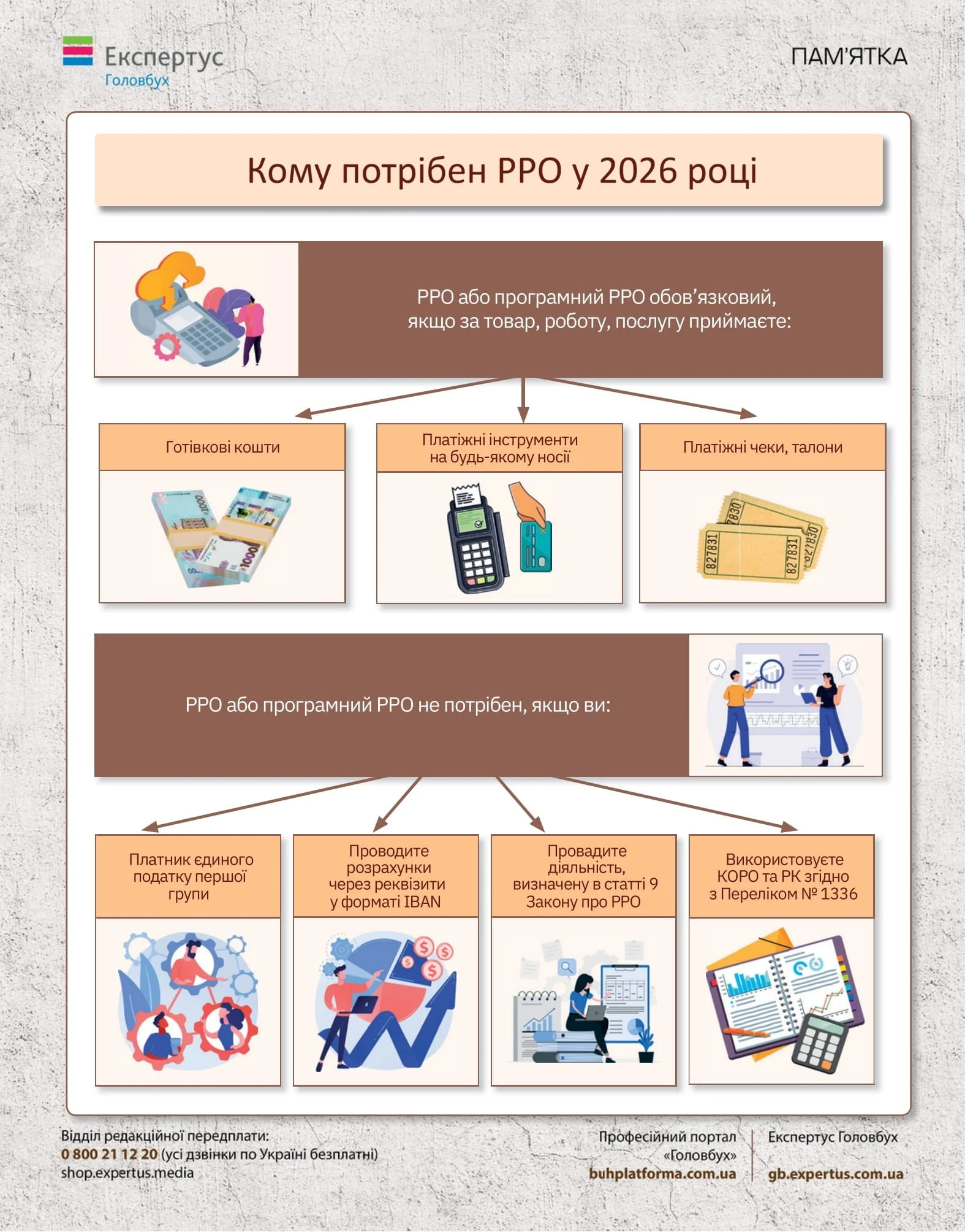 РРО для ФОП у 2026 році: коли обов’язковий і що перевірятиме податкова