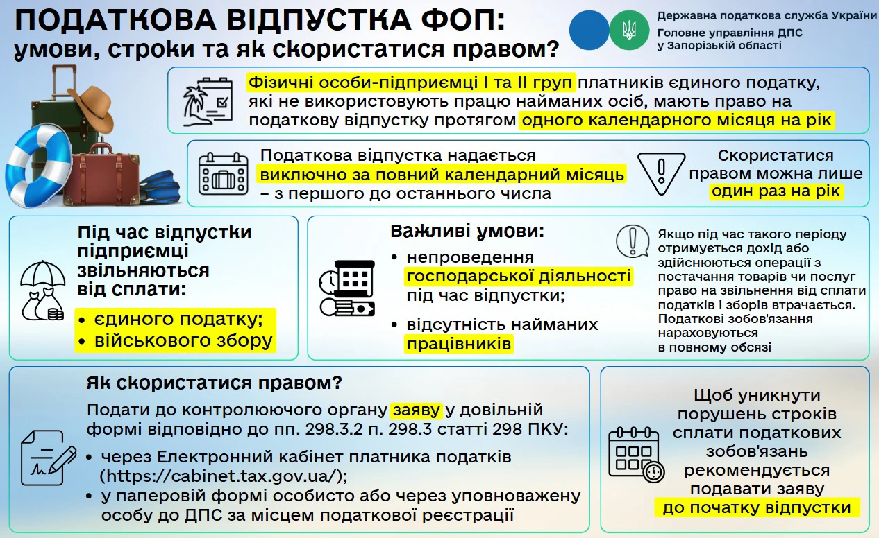 Податкова відпустка для ФОП 1 та 2 групи єдиного податку: як нею скористатися