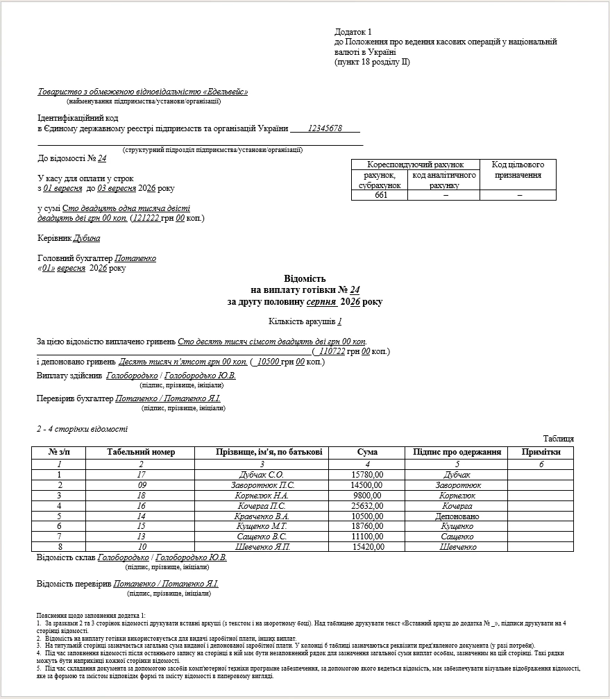 Депонована зарплата Депонована заробітна плата