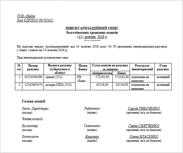 Зразок інвентаризаційного опису безготівкових грошових коштів