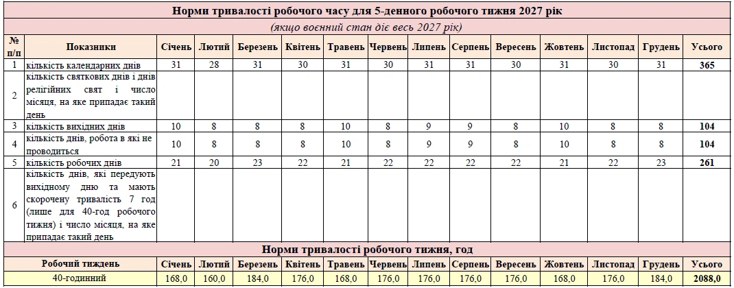 Норма робочого часу 2027: таблиця