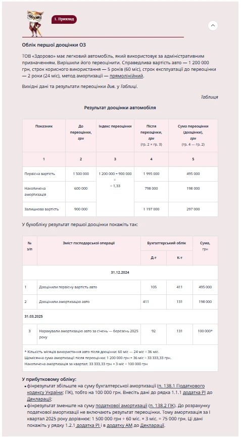 Переоцінка основних засобів 2026