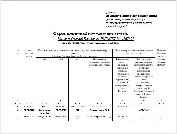 облік товарних запасів фоп зразок заповнення